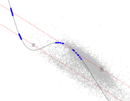 This image presents a part of the color-color diagram. Gray points indicate background stars toward the Galactic Bulge. The black point mark two stars with known errors. The black line represents model of the main sequence stars. Two straight red lines show the reddening direction. Blue dots points places where the stars should be located if the interstellar extinction will disappear.